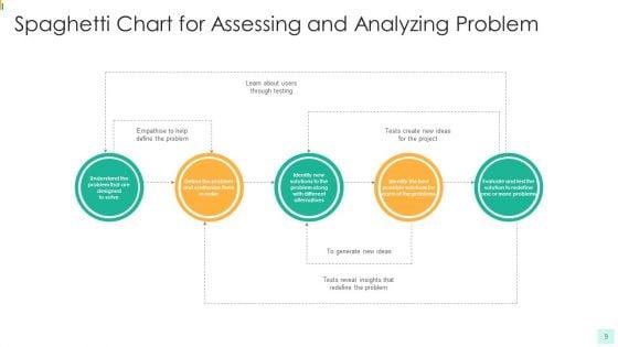 Spaghetti_Chart_Department_Team_Ppt_PowerPoint_Presentation_Complete_Deck_With_Slides_Slide_9.jpg