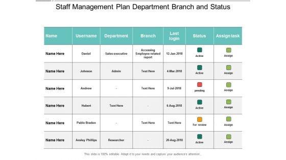 Staff_Management_Plan_Department_Branch_And_Status_Ppt_PowerPoint_Presentation_Pictures_Demonstration_Slide_1.jpg