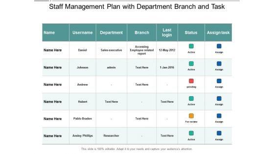 Staff_Management_Plan_With_Department_Branch_And_Task_Ppt_PowerPoint_Presentation_Template_Slide_1.jpg