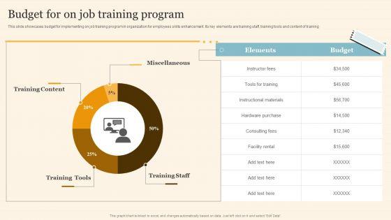 Staff_On_Job_Coaching_Program_For_Skills_Enhancement_Budget_For_On_Job_Training_Program_Elements_PDF_Slide_1.jpg