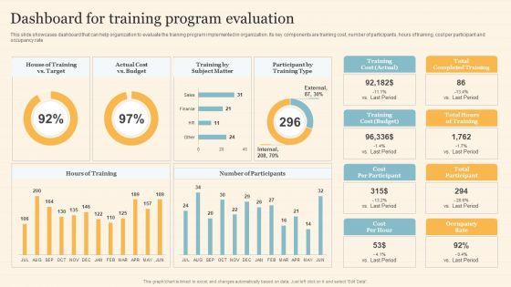 Staff_On_Job_Coaching_Program_For_Skills_Enhancement_Dashboard_For_Training_Program_Evaluation_Structure_PDF_Slide_1.jpg