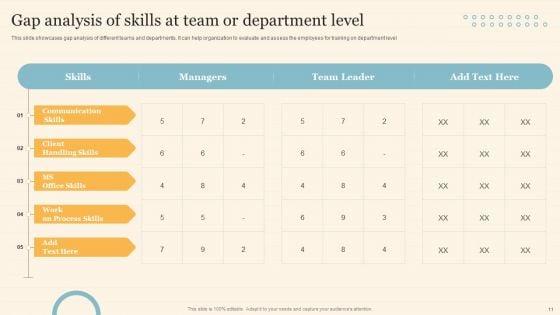 Staff_On_Job_Coaching_Program_For_Skills_Enhancement_Ppt_PowerPoint_Presentation_Complete_Deck_With_Slides_Slide_11.jpg