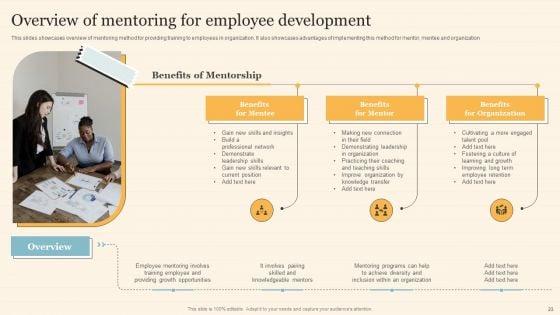 Staff_On_Job_Coaching_Program_For_Skills_Enhancement_Ppt_PowerPoint_Presentation_Complete_Deck_With_Slides_Slide_23.jpg