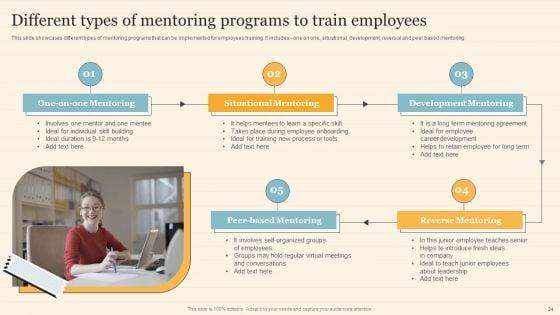 Staff_On_Job_Coaching_Program_For_Skills_Enhancement_Ppt_PowerPoint_Presentation_Complete_Deck_With_Slides_Slide_24.jpg