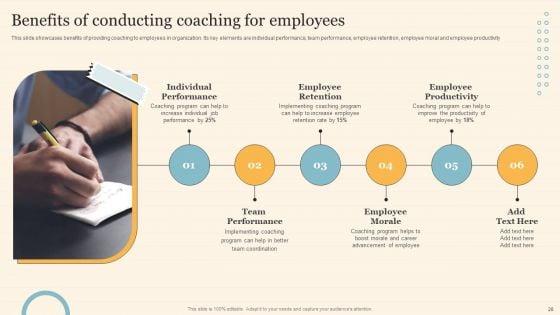Staff_On_Job_Coaching_Program_For_Skills_Enhancement_Ppt_PowerPoint_Presentation_Complete_Deck_With_Slides_Slide_28.jpg