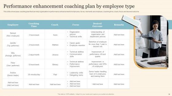 Staff_On_Job_Coaching_Program_For_Skills_Enhancement_Ppt_PowerPoint_Presentation_Complete_Deck_With_Slides_Slide_30.jpg