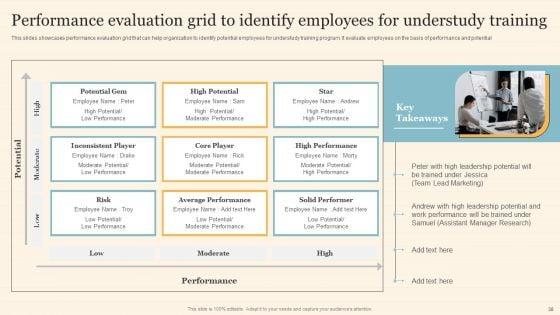 Staff_On_Job_Coaching_Program_For_Skills_Enhancement_Ppt_PowerPoint_Presentation_Complete_Deck_With_Slides_Slide_38.jpg