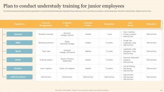 Staff_On_Job_Coaching_Program_For_Skills_Enhancement_Ppt_PowerPoint_Presentation_Complete_Deck_With_Slides_Slide_39.jpg
