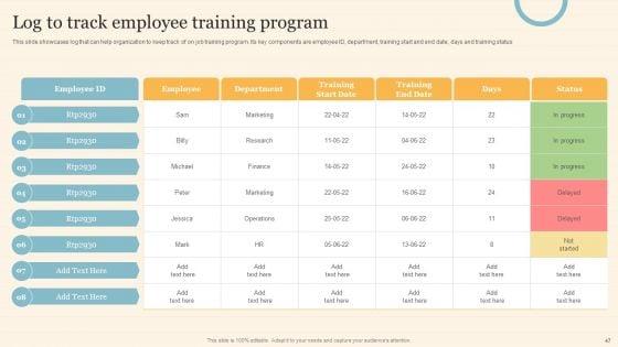 Staff_On_Job_Coaching_Program_For_Skills_Enhancement_Ppt_PowerPoint_Presentation_Complete_Deck_With_Slides_Slide_47.jpg