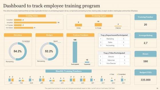 Staff_On_Job_Coaching_Program_For_Skills_Enhancement_Ppt_PowerPoint_Presentation_Complete_Deck_With_Slides_Slide_56.jpg