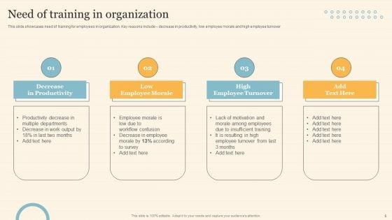 Staff_On_Job_Coaching_Program_For_Skills_Enhancement_Ppt_PowerPoint_Presentation_Complete_Deck_With_Slides_Slide_5.jpg