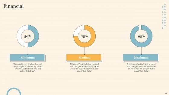 Staff_On_Job_Coaching_Program_For_Skills_Enhancement_Ppt_PowerPoint_Presentation_Complete_Deck_With_Slides_Slide_69.jpg