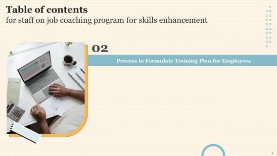 Staff_On_Job_Coaching_Program_For_Skills_Enhancement_Ppt_PowerPoint_Presentation_Complete_Deck_With_Slides_Slide_6.jpg