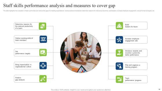 Staff_Skills_Gap_Analysis_Ppt_PowerPoint_Presentation_Complete_Deck_With_Slides_Slide_10.jpg