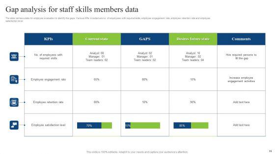 Staff_Skills_Gap_Analysis_Ppt_PowerPoint_Presentation_Complete_Deck_With_Slides_Slide_11.jpg