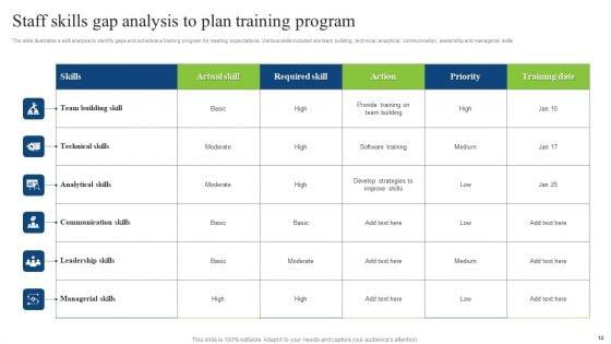 Staff_Skills_Gap_Analysis_Ppt_PowerPoint_Presentation_Complete_Deck_With_Slides_Slide_12.jpg