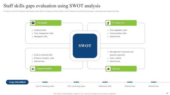Staff_Skills_Gap_Analysis_Ppt_PowerPoint_Presentation_Complete_Deck_With_Slides_Slide_13.jpg