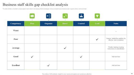 Staff_Skills_Gap_Analysis_Ppt_PowerPoint_Presentation_Complete_Deck_With_Slides_Slide_14.jpg