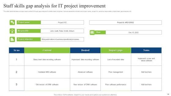 Staff_Skills_Gap_Analysis_Ppt_PowerPoint_Presentation_Complete_Deck_With_Slides_Slide_15.jpg