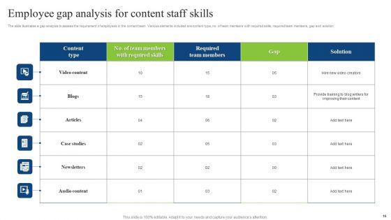 Staff_Skills_Gap_Analysis_Ppt_PowerPoint_Presentation_Complete_Deck_With_Slides_Slide_16.jpg