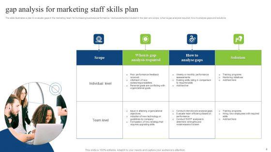 Staff_Skills_Gap_Analysis_Ppt_PowerPoint_Presentation_Complete_Deck_With_Slides_Slide_3.jpg