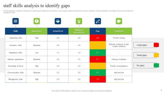 Staff_Skills_Gap_Analysis_Ppt_PowerPoint_Presentation_Complete_Deck_With_Slides_Slide_4.jpg