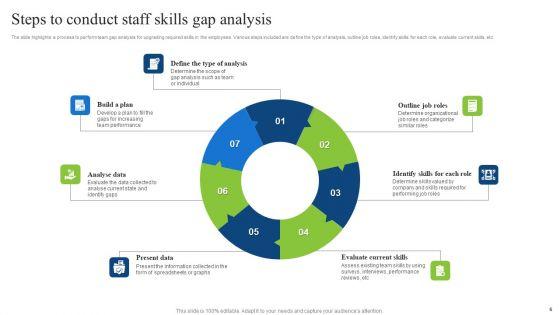 Staff_Skills_Gap_Analysis_Ppt_PowerPoint_Presentation_Complete_Deck_With_Slides_Slide_6.jpg