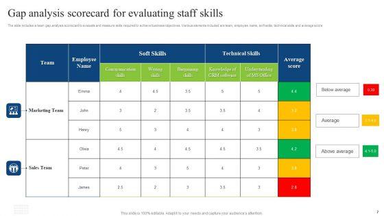 Staff_Skills_Gap_Analysis_Ppt_PowerPoint_Presentation_Complete_Deck_With_Slides_Slide_7.jpg