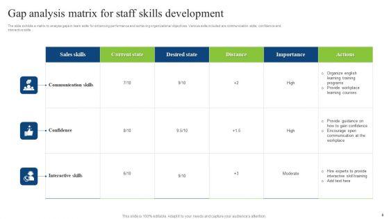 Staff_Skills_Gap_Analysis_Ppt_PowerPoint_Presentation_Complete_Deck_With_Slides_Slide_8.jpg