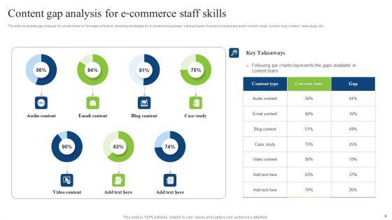 Staff_Skills_Gap_Analysis_Ppt_PowerPoint_Presentation_Complete_Deck_With_Slides_Slide_9.jpg