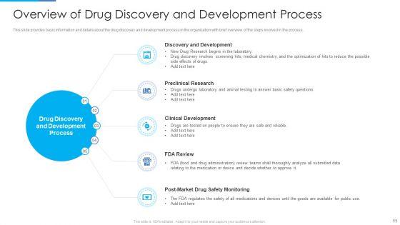 Stages_Of_Drug_Invention_And_Development_Procedure_Ppt_PowerPoint_Presentation_Complete_Deck_With_Slides_Slide_11.jpg