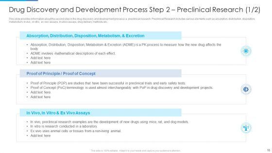 Stages_Of_Drug_Invention_And_Development_Procedure_Ppt_PowerPoint_Presentation_Complete_Deck_With_Slides_Slide_15.jpg