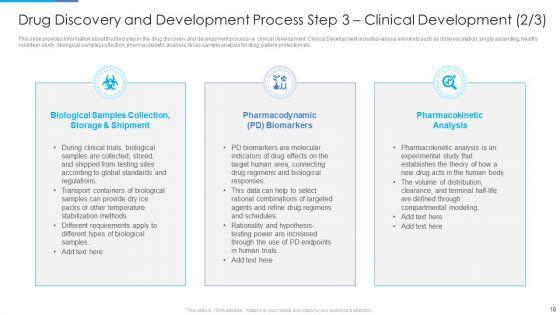 Stages_Of_Drug_Invention_And_Development_Procedure_Ppt_PowerPoint_Presentation_Complete_Deck_With_Slides_Slide_18.jpg