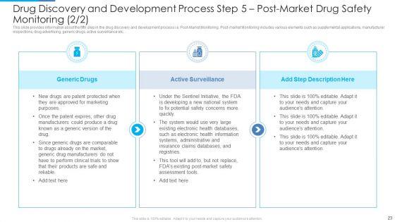 Stages_Of_Drug_Invention_And_Development_Procedure_Ppt_PowerPoint_Presentation_Complete_Deck_With_Slides_Slide_23.jpg