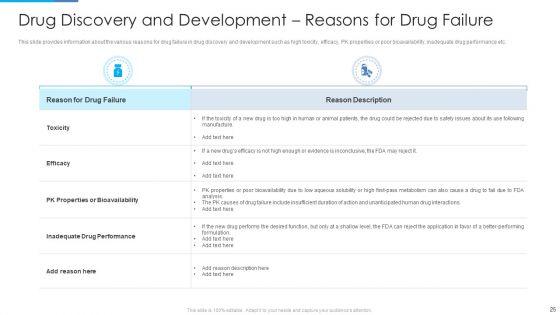 Stages_Of_Drug_Invention_And_Development_Procedure_Ppt_PowerPoint_Presentation_Complete_Deck_With_Slides_Slide_25.jpg