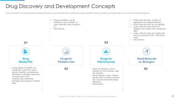 Stages_Of_Drug_Invention_And_Development_Procedure_Ppt_PowerPoint_Presentation_Complete_Deck_With_Slides_Slide_27.jpg