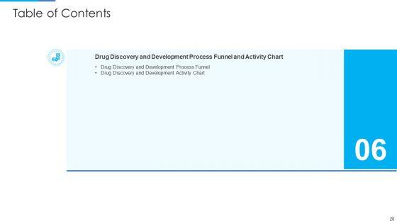 Stages_Of_Drug_Invention_And_Development_Procedure_Ppt_PowerPoint_Presentation_Complete_Deck_With_Slides_Slide_28.jpg