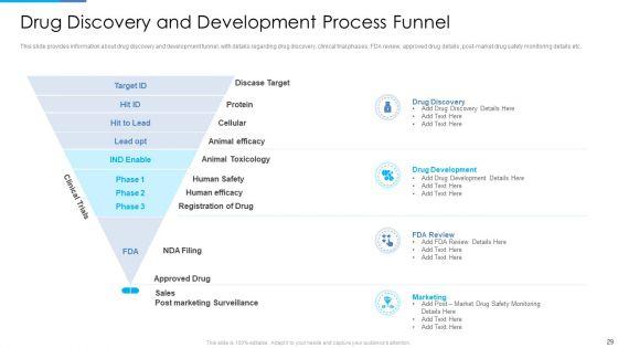 Stages_Of_Drug_Invention_And_Development_Procedure_Ppt_PowerPoint_Presentation_Complete_Deck_With_Slides_Slide_29.jpg