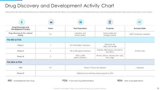 Stages_Of_Drug_Invention_And_Development_Procedure_Ppt_PowerPoint_Presentation_Complete_Deck_With_Slides_Slide_30.jpg