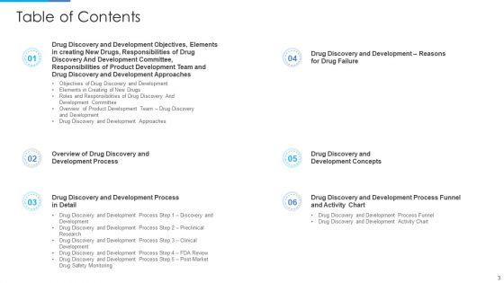 Stages_Of_Drug_Invention_And_Development_Procedure_Ppt_PowerPoint_Presentation_Complete_Deck_With_Slides_Slide_3.jpg
