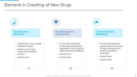 Stages_Of_Drug_Invention_And_Development_Procedure_Ppt_PowerPoint_Presentation_Complete_Deck_With_Slides_Slide_6.jpg