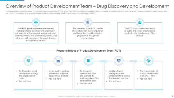 Stages_Of_Drug_Invention_And_Development_Procedure_Ppt_PowerPoint_Presentation_Complete_Deck_With_Slides_Slide_8.jpg