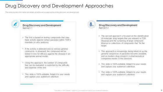 Stages_Of_Drug_Invention_And_Development_Procedure_Ppt_PowerPoint_Presentation_Complete_Deck_With_Slides_Slide_9.jpg