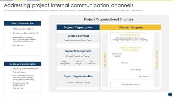 Stakeholder_Communication_Program_Addressing_Project_Internal_Communication_Channels_Clipart_PDF_Slide_1.jpg