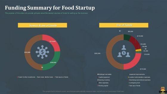 Startup_Pitch_Deck_For_Fast_Food_Restaurant_Ppt_PowerPoint_Presentation_Complete_Deck_With_Slides_Slide_37.jpg