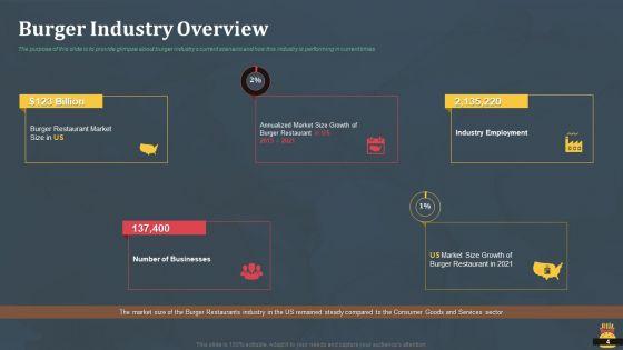Startup_Pitch_Deck_For_Fast_Food_Restaurant_Ppt_PowerPoint_Presentation_Complete_Deck_With_Slides_Slide_4.jpg