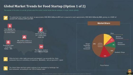 Startup_Pitch_Deck_For_Fast_Food_Restaurant_Ppt_PowerPoint_Presentation_Complete_Deck_With_Slides_Slide_5.jpg