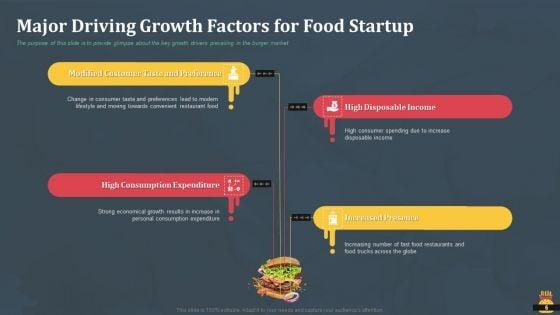 Startup_Pitch_Deck_For_Fast_Food_Restaurant_Ppt_PowerPoint_Presentation_Complete_Deck_With_Slides_Slide_6.jpg