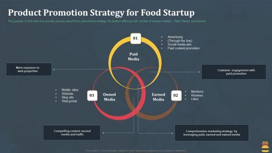 Startup_Pitch_Deck_For_Fast_Food_Restaurant_Product_Promotion_Strategy_For_Food_Startup_Icons_PDF_Slide_1.jpg