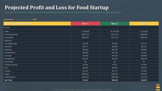 Startup_Pitch_Deck_For_Fast_Food_Restaurant_Projected_Profit_And_Loss_For_Food_Startup_Ideas_PDF_Slide_1.jpg